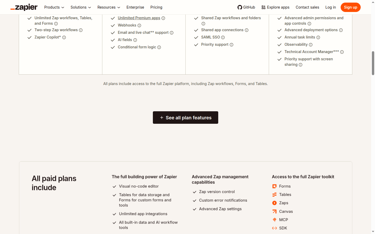 Zapier pricing page Free plan card listing "Zapier Copilot*" as a key feature