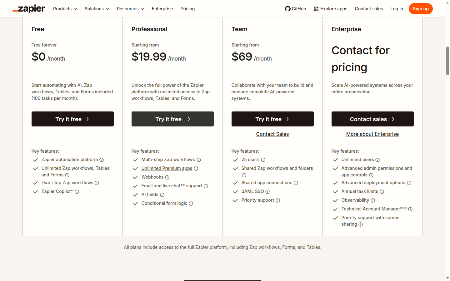 Zapier pricing table showing Free, Professional, Team, and Enterprise plans