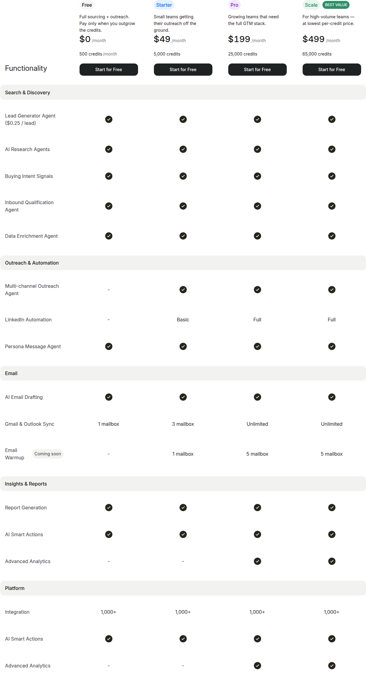 Lev8 pricing plans
