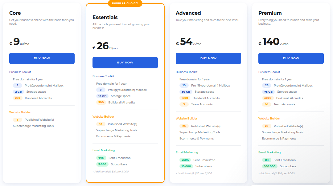 Builderall checkout.builderall.com/plans page annual 3 Months Free view EUR geolocated showing the four plan cards Core €9/mo, Essentials €26.25/mo, Advanced €54.75/mo, Premium €140.25/mo each with its mailbox/storage/AI-credits/email-send/subscriber caps