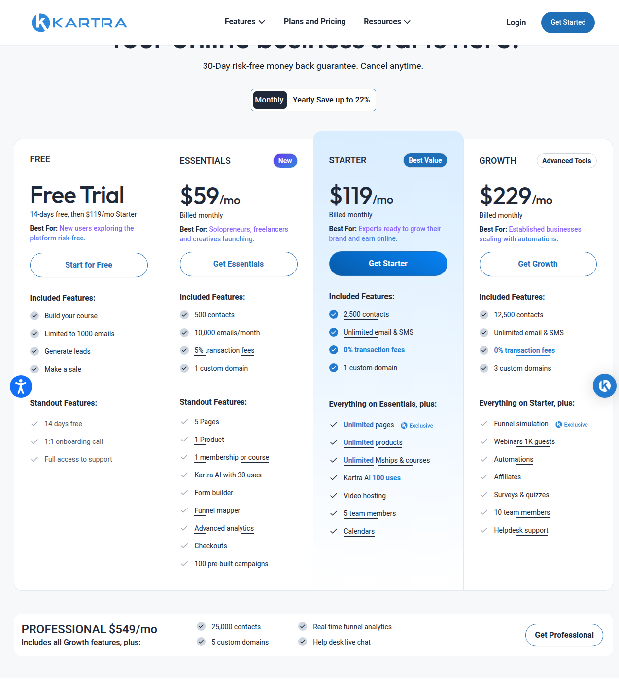 Kartra public pricing page showing Trial 14 days free, Essentials $59/mo, Starter $119/mo, Growth $229/mo, Professional $549/mo