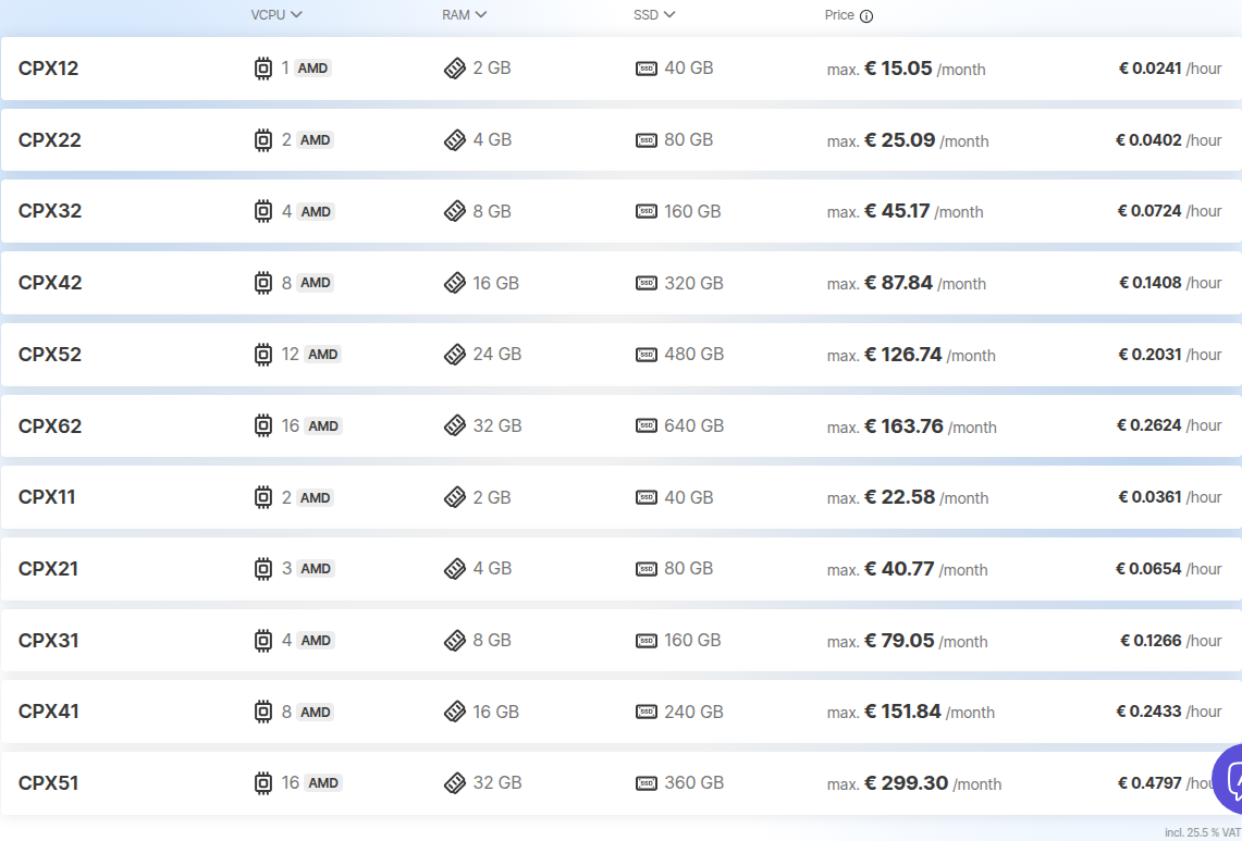 Hetzner Cloud pricing