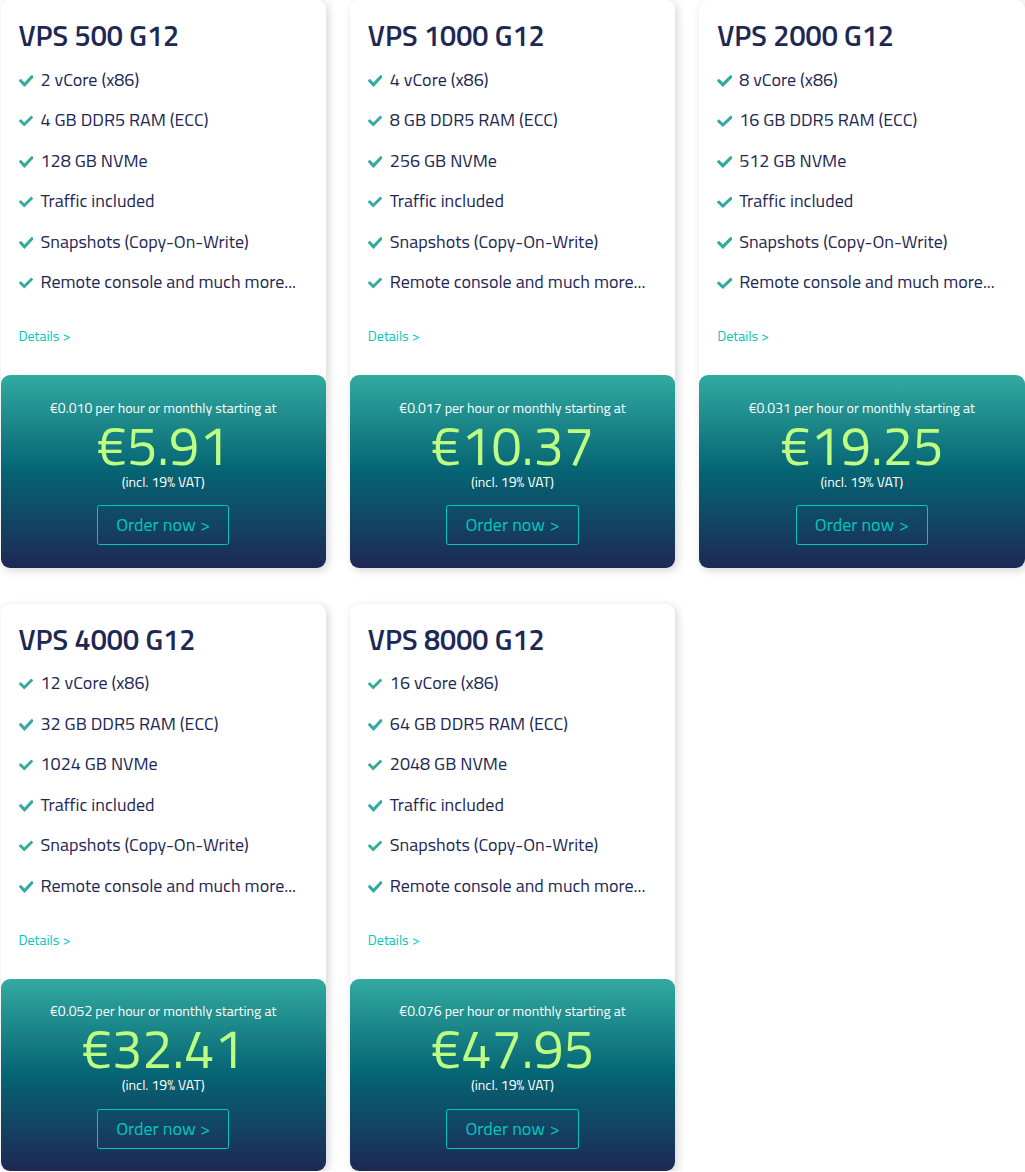 netcup VPS G12 pricing