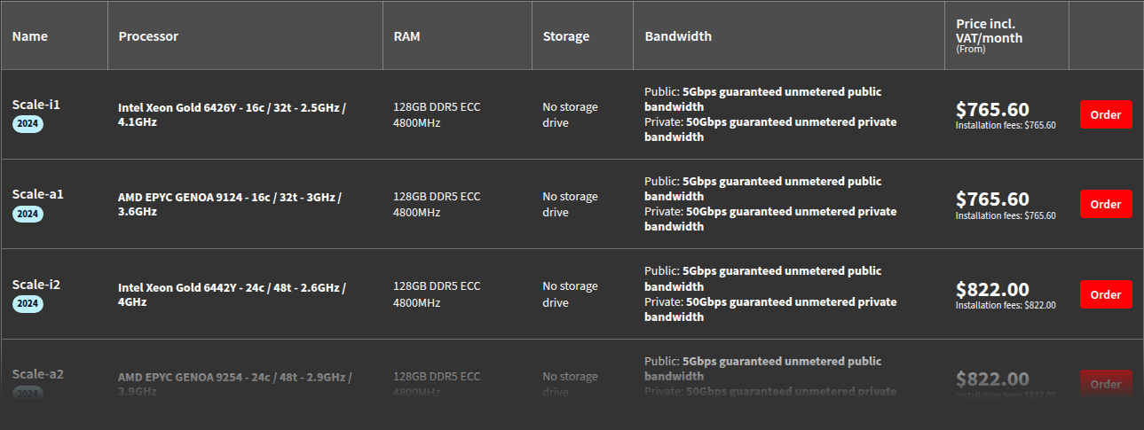OVHcloud Scale range pricing table: Scale-i1/a1 2024 at $765.60/mo and Scale-i2/a2 2024 at $822.00/mo, incl. VAT, with installation fees