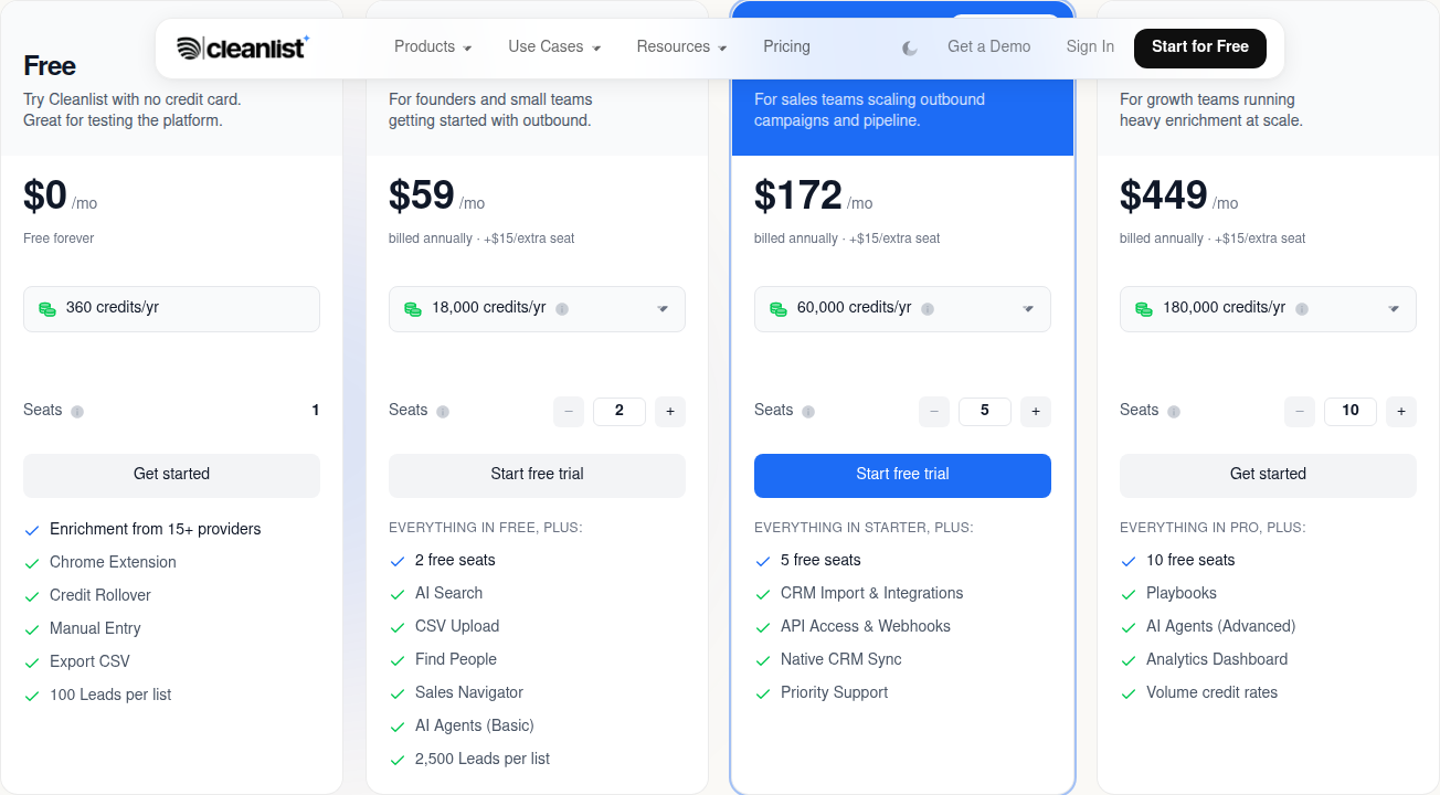 Cleanlist pricing table showing Free, Starter, Pro, Scale tiers with credits