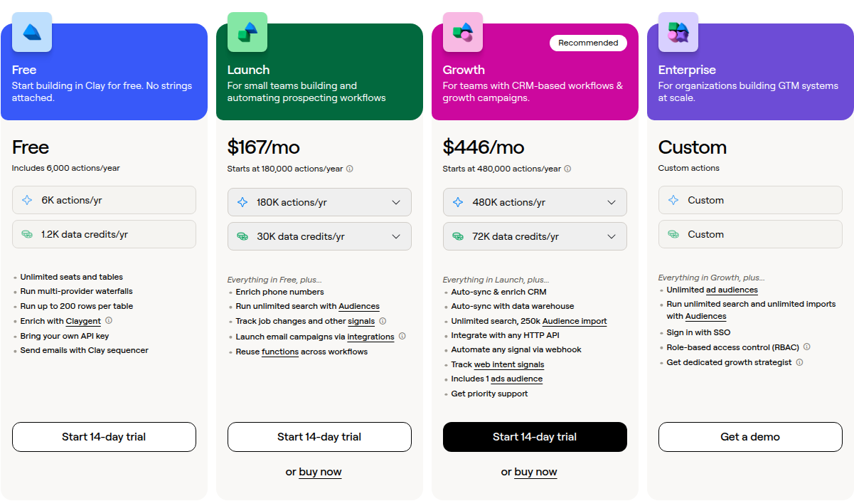 Clay pricing section showing Free, Launch, Growth, Enterprise tiers with Actions and Data credits