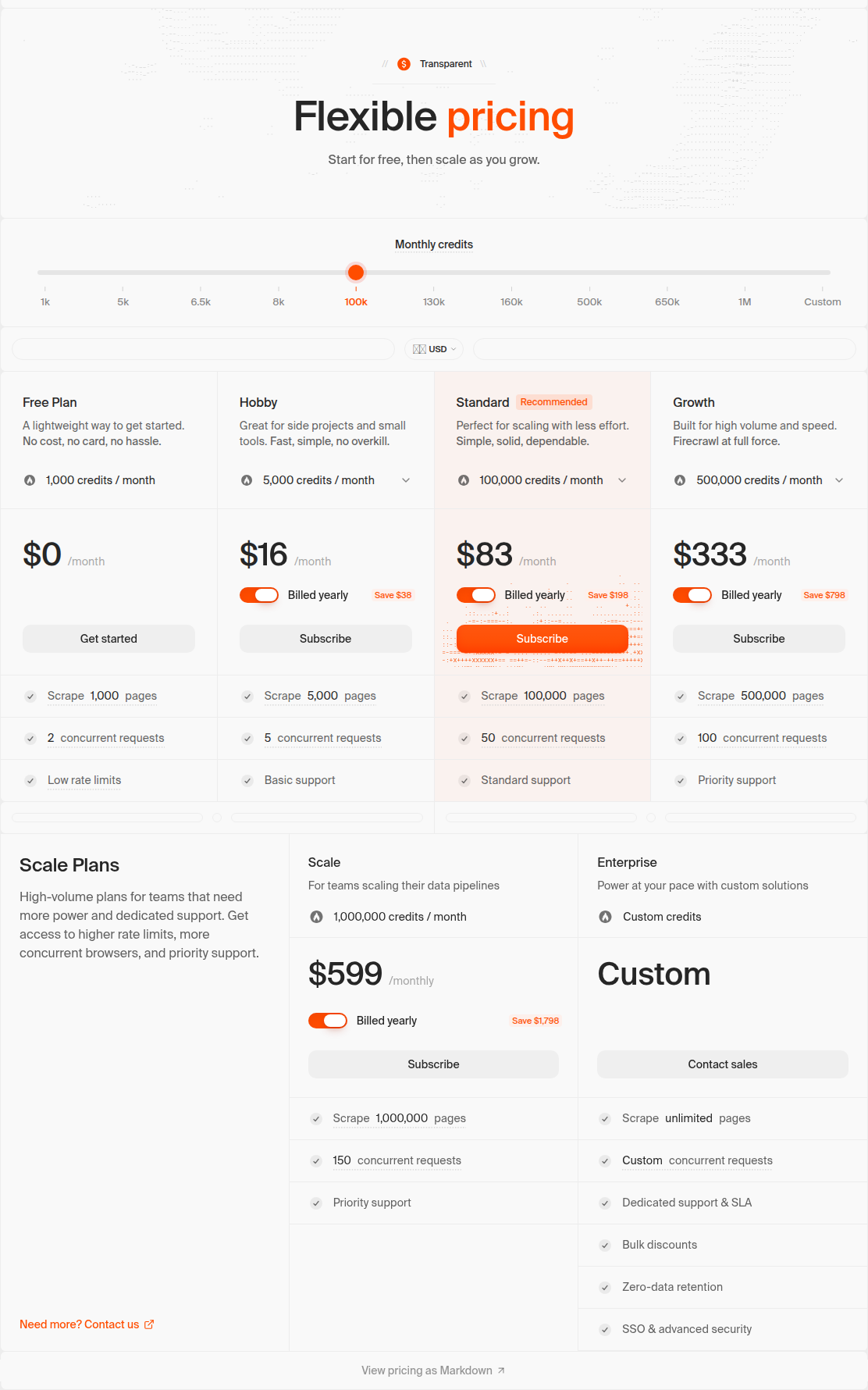 Firecrawl public pricing page with the Hobby, Standard, Growth, and Scale plan cards.