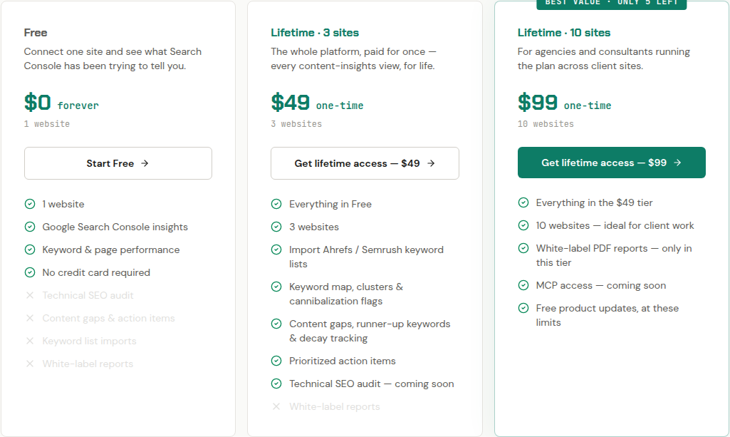 CrawlRaven pricing page showing Free ($0, 1 site), Lifetime 3 sites ($49 one-time), and Lifetime 10 sites ($99 one-time) plans