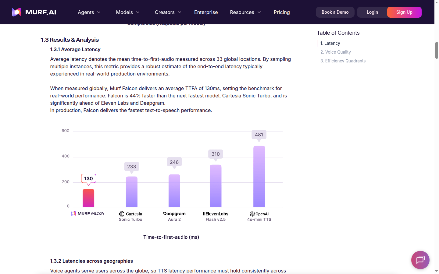 Murf Falcon benchmarks page showing latency comparison table against ElevenLabs, OpenAI, Cartesia, and Deepgram.