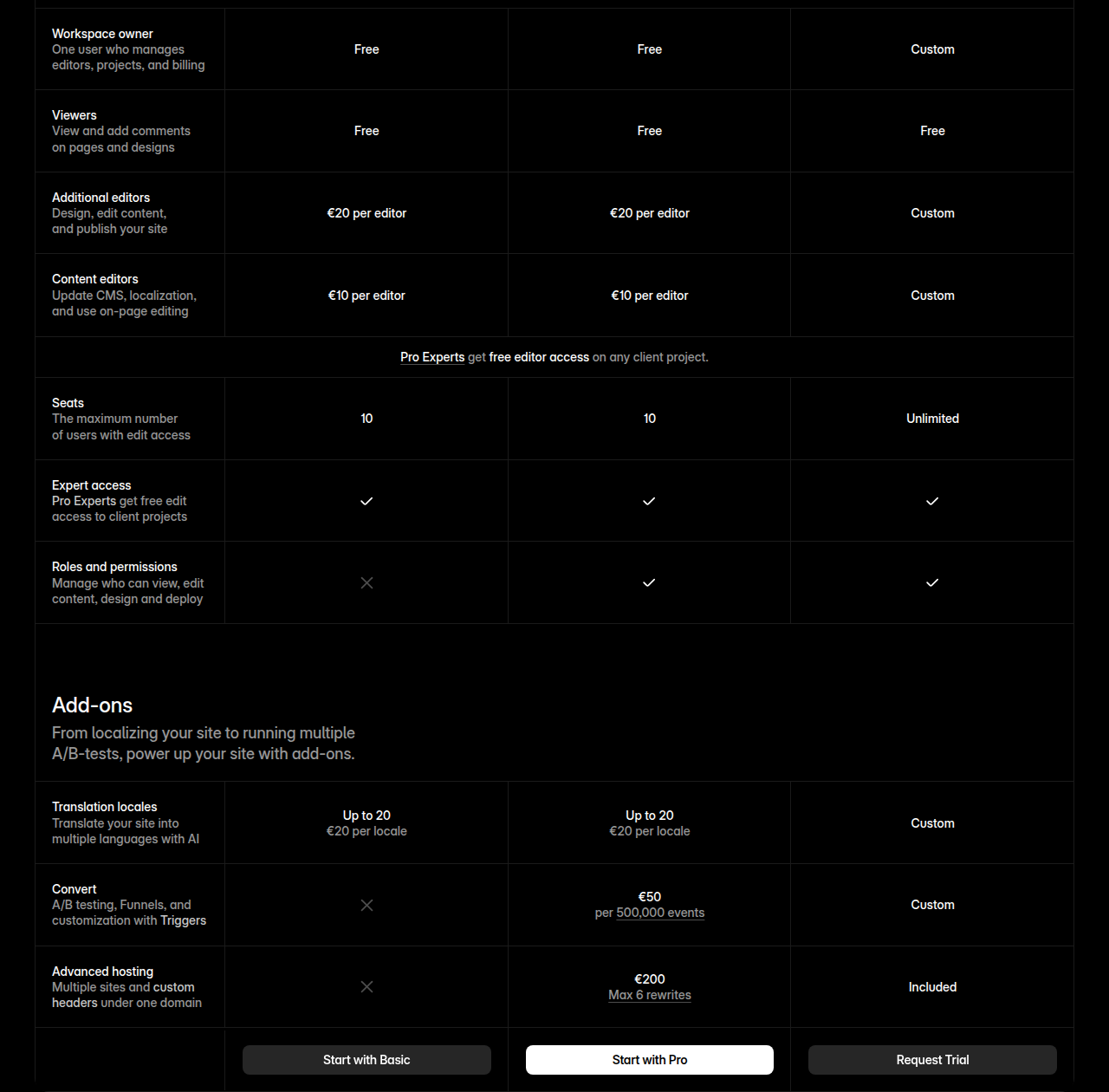 Framer pricing page Seats and Add-ons rows showing additional editors, content editors, translation locales, Convert, and Advanced hosting with prices