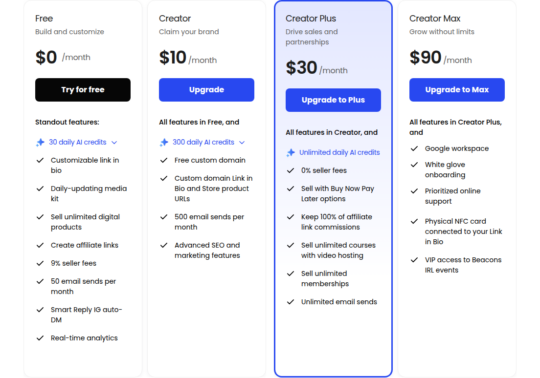 Beacons pricing page with Monthly billing toggle showing Free, Creator, Creator Plus, and Creator Max plan cards with prices and seller fee rates