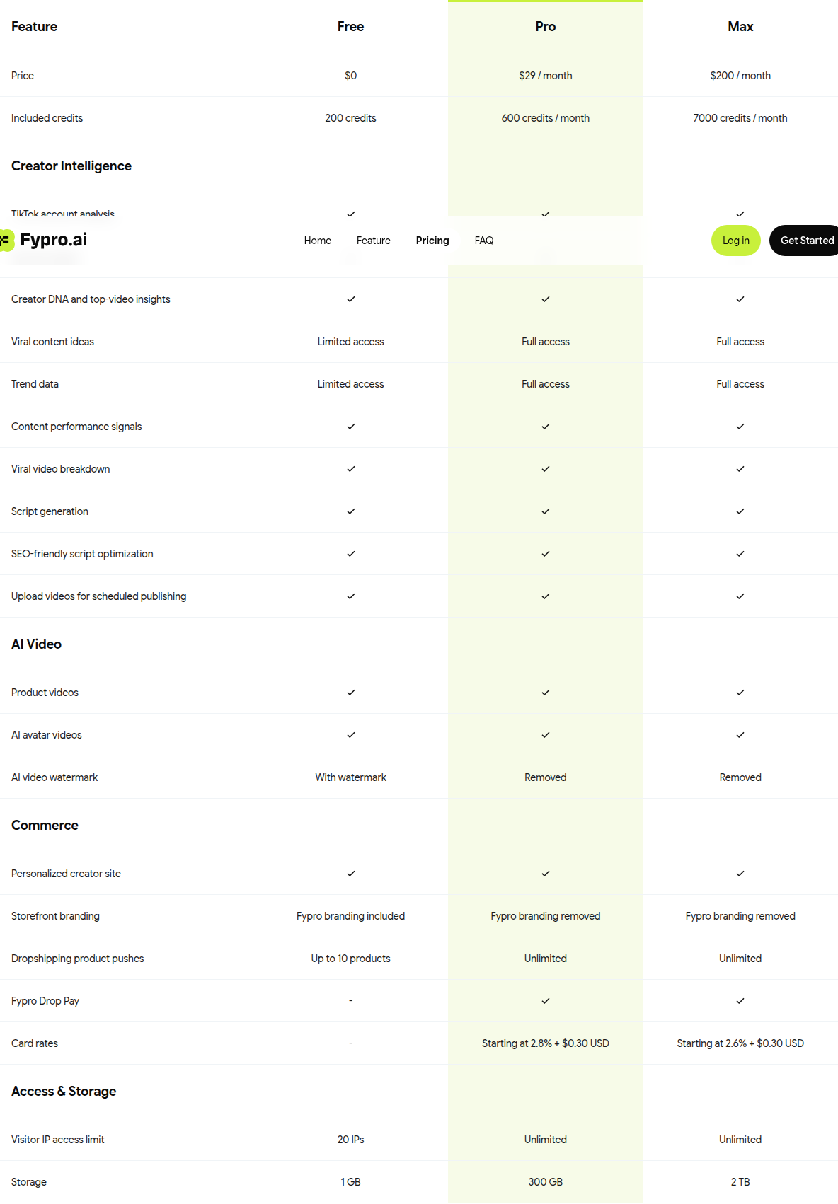 Fypro vs Beacons: Which Creator Monetization Tool Wins in 2026?