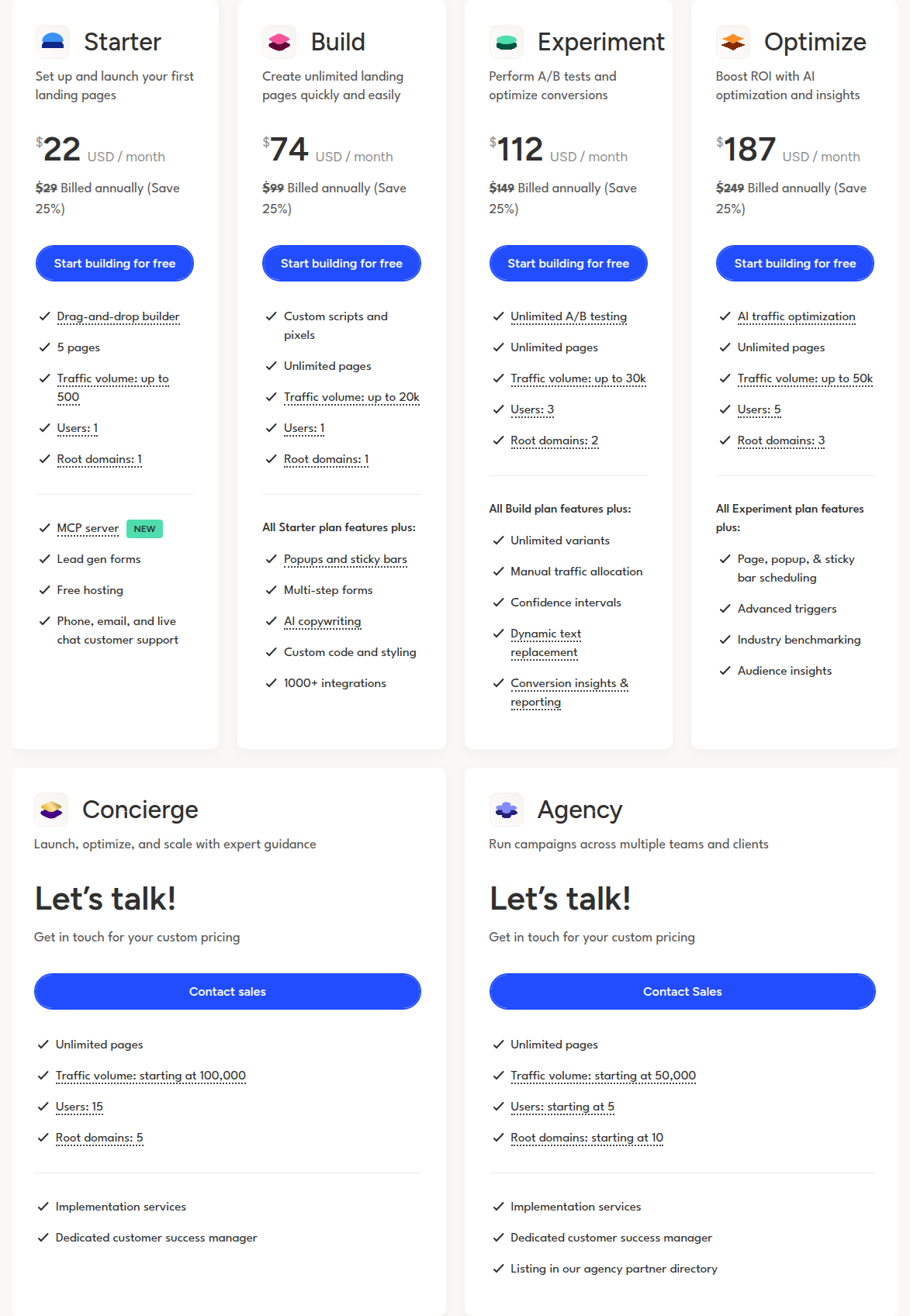 Unbounce's public pricing cards: Starter ($29/mo, $22 annual), Build ($99/mo, $74 annual), Experiment ($149/mo, $112 annual), and Optimize ($249/mo, $187 annual), with Concierge and Agency as custom plans