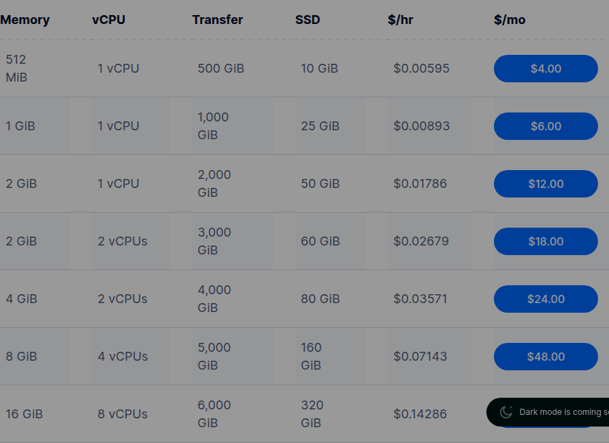 DigitalOcean Basic Droplets pricing