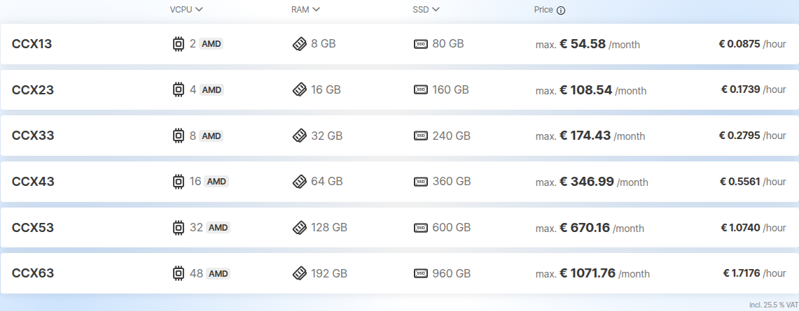 Hetzner Cloud Dedicated vCPU (CCX) pricing