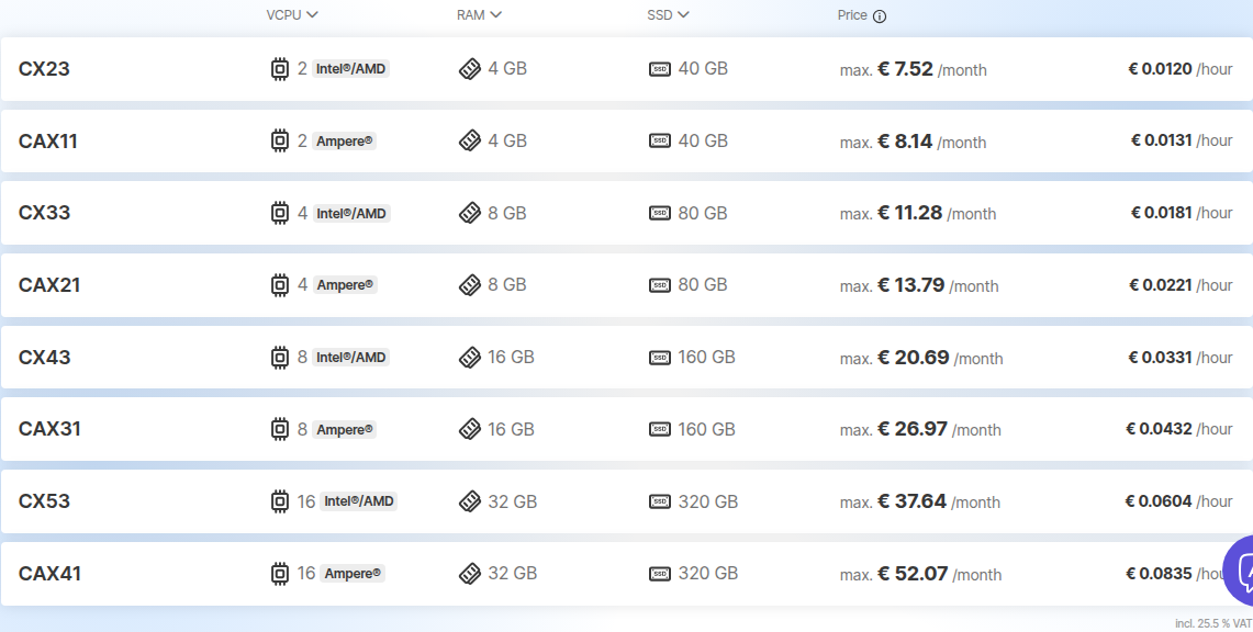 Hetzner Cloud Cost-Optimized (CX/CAX) pricing table