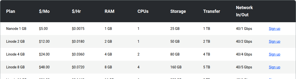 Linode Shared CPU pricing