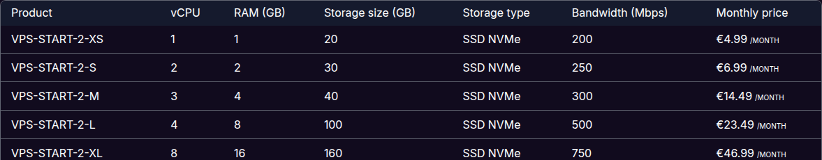 Scaleway Dedibox VPS pricing