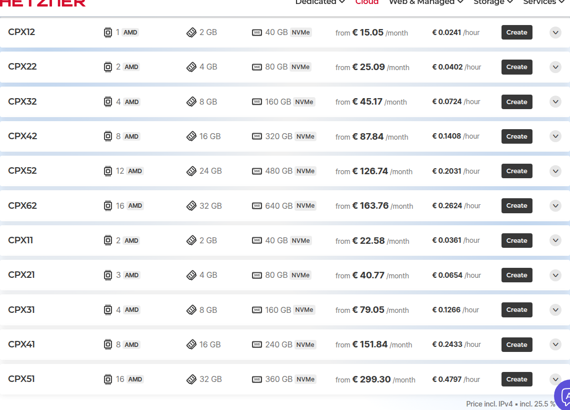 Hetzner Regular Performance CPX pricing table, still orderable and legible
