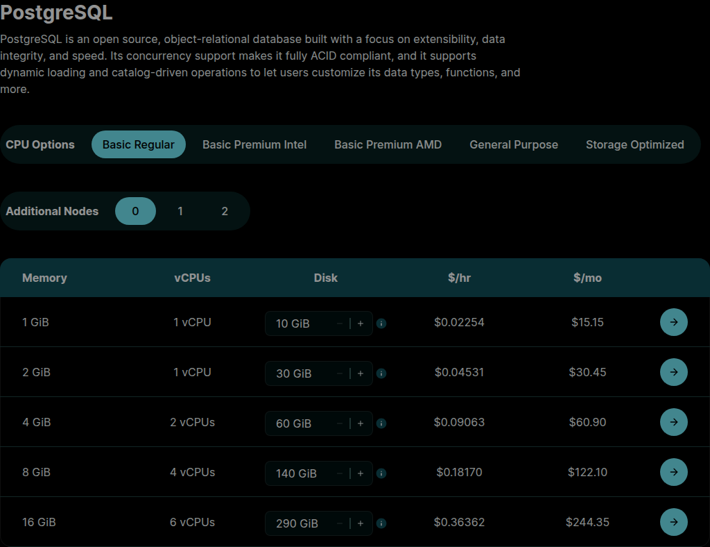 DigitalOcean Managed Databases PostgreSQL pricing, entry plan 1 GiB / 1 vCPU at $15.15/mo