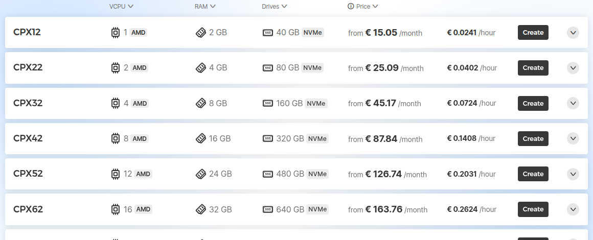 Hetzner Regular Performance (CPX) pricing grid, EU-central view, CPX12 at €15.05/mo through CPX62 at €163.76/mo