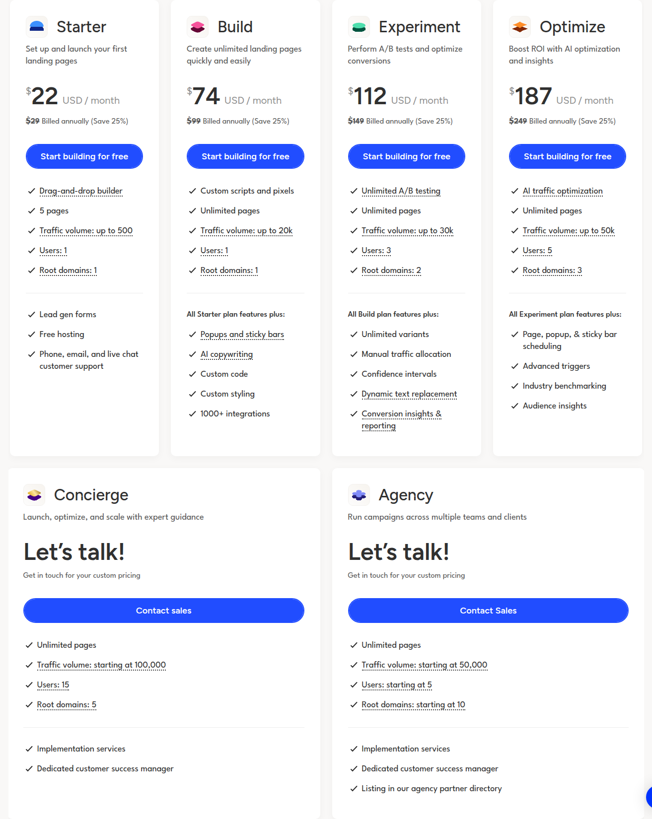 Unbounce pricing table showing all plan tiers with visitor caps