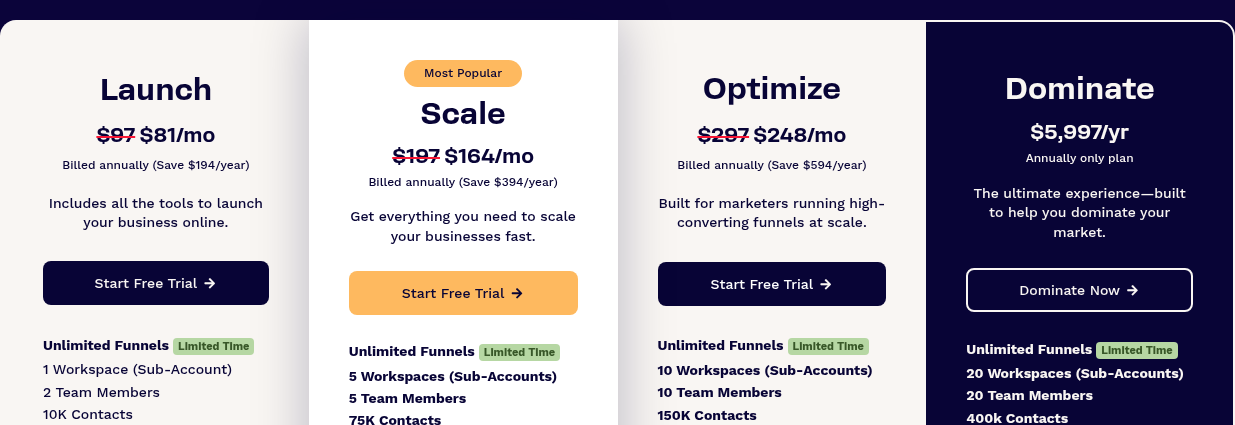 ClickFunnels pricing page showing Launch, Scale, Optimize, and Dominate plans