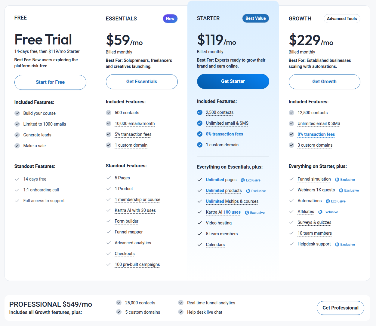 Kartra pricing page showing Essentials, Starter, Growth, and Professional plans with monthly prices