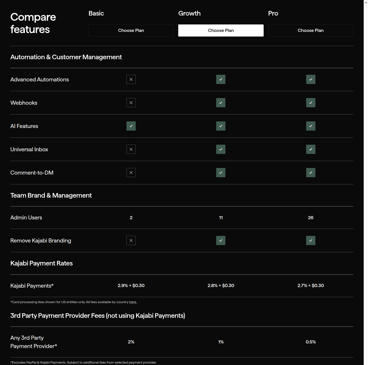 Kajabi feature comparison chart: automations, webhooks, payment and third-party processor fees