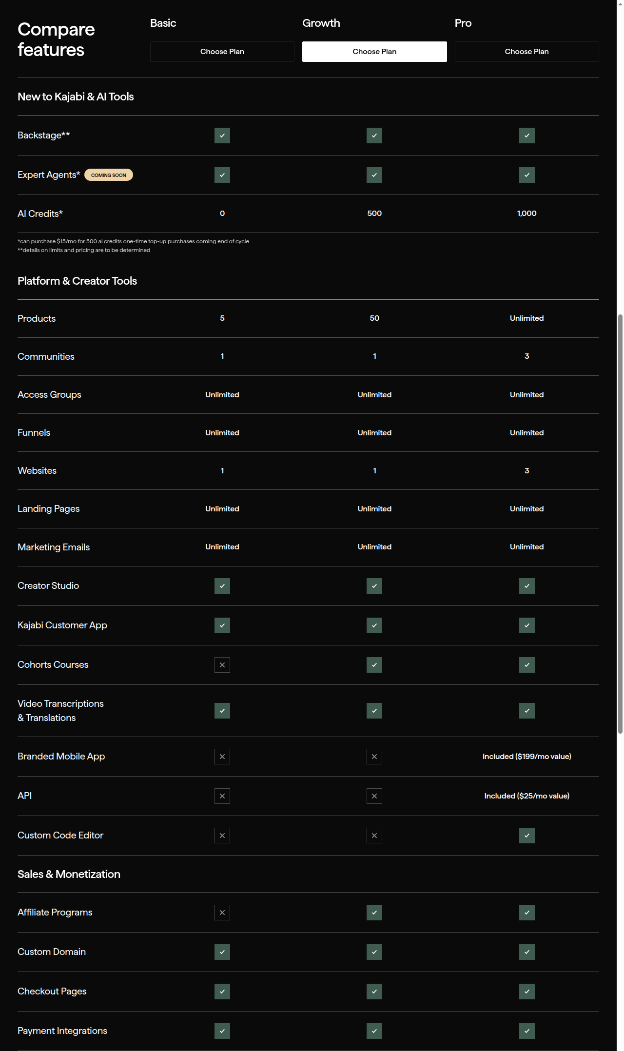 Kajabi feature comparison chart: AI credits, API, affiliate programs, products, and communities
