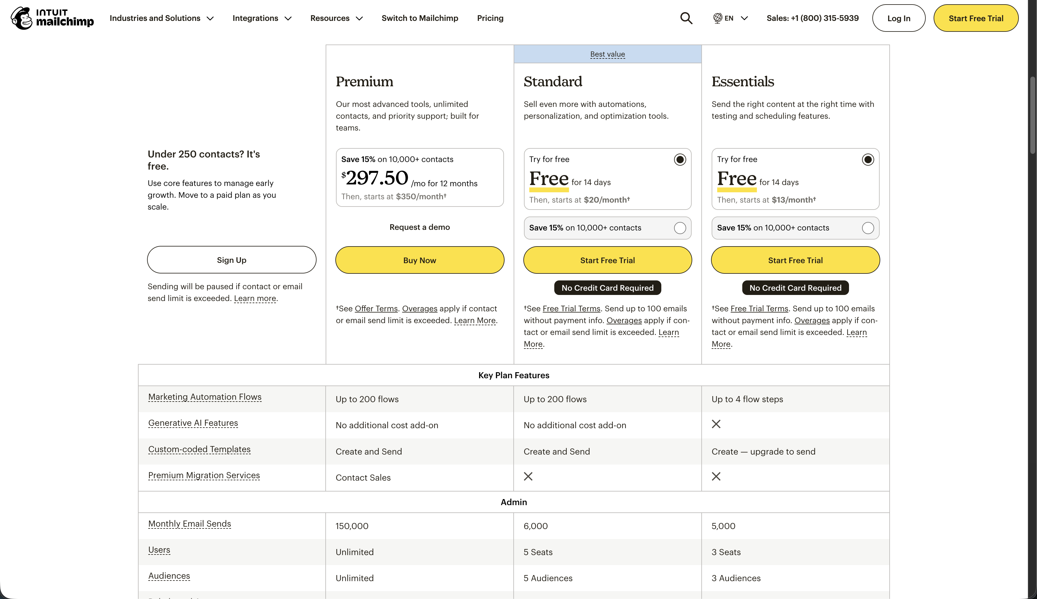Mailchimp compare plans page with Free, Essentials, Standard, Premium columns