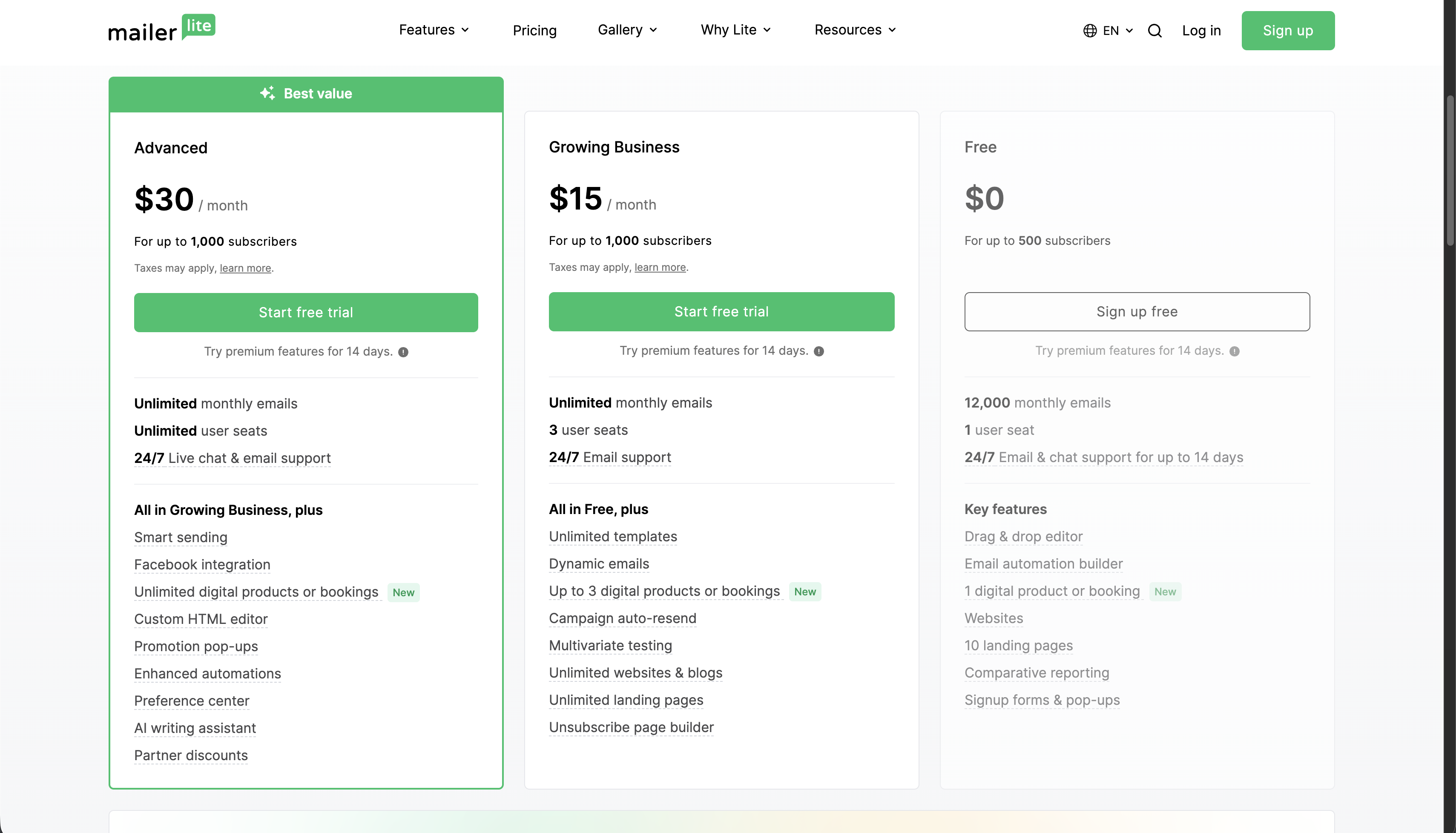 MailerLite pricing page showing Free plan at $0 for up to 500 subscribers with 12,000 emails/month