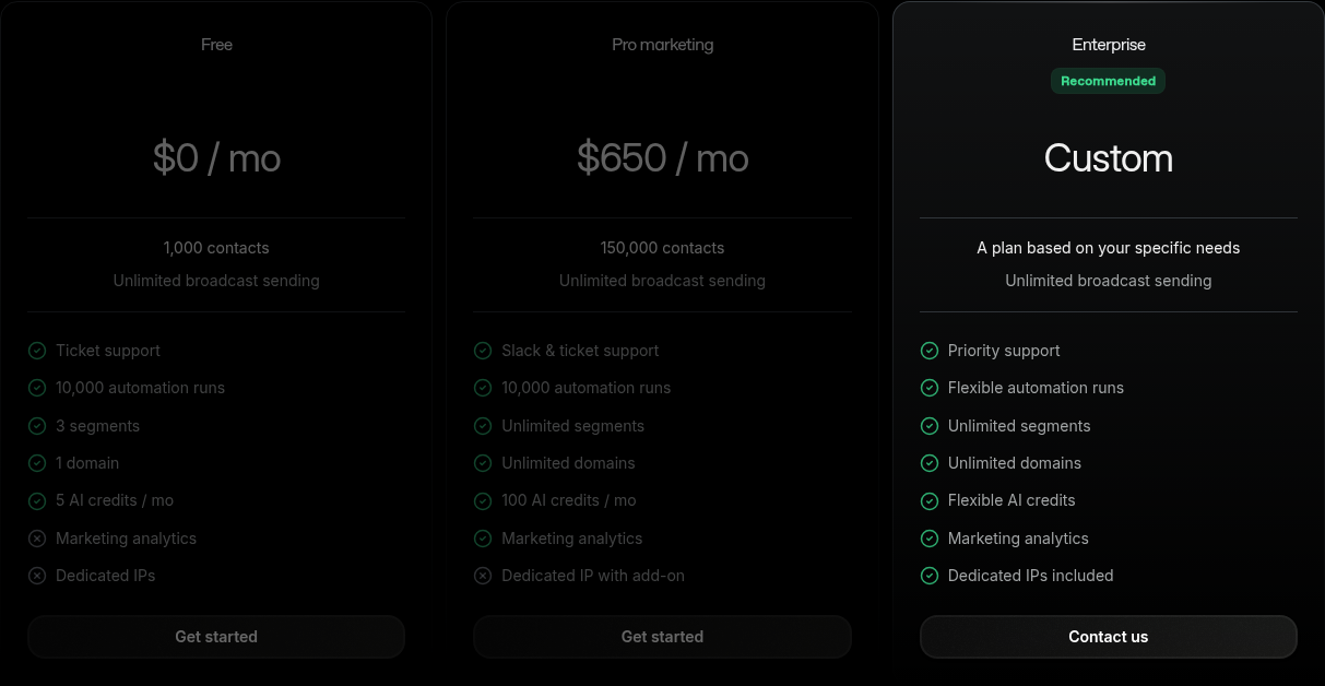 Resend public Marketing Email pricing table on resend.com/pricing showing contact-based tiers.