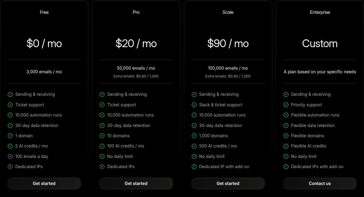 Resend public Transactional Email pricing table on resend.com/pricing.