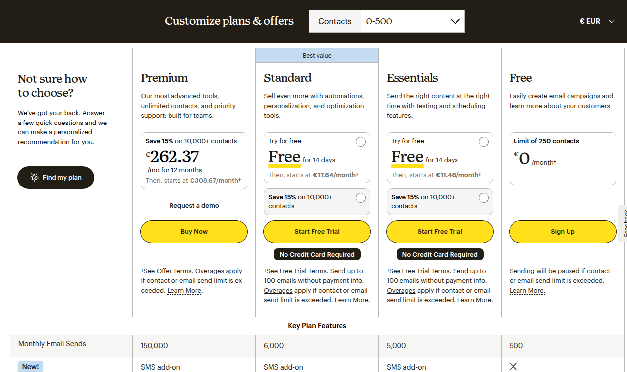 Mailchimp free plan limits