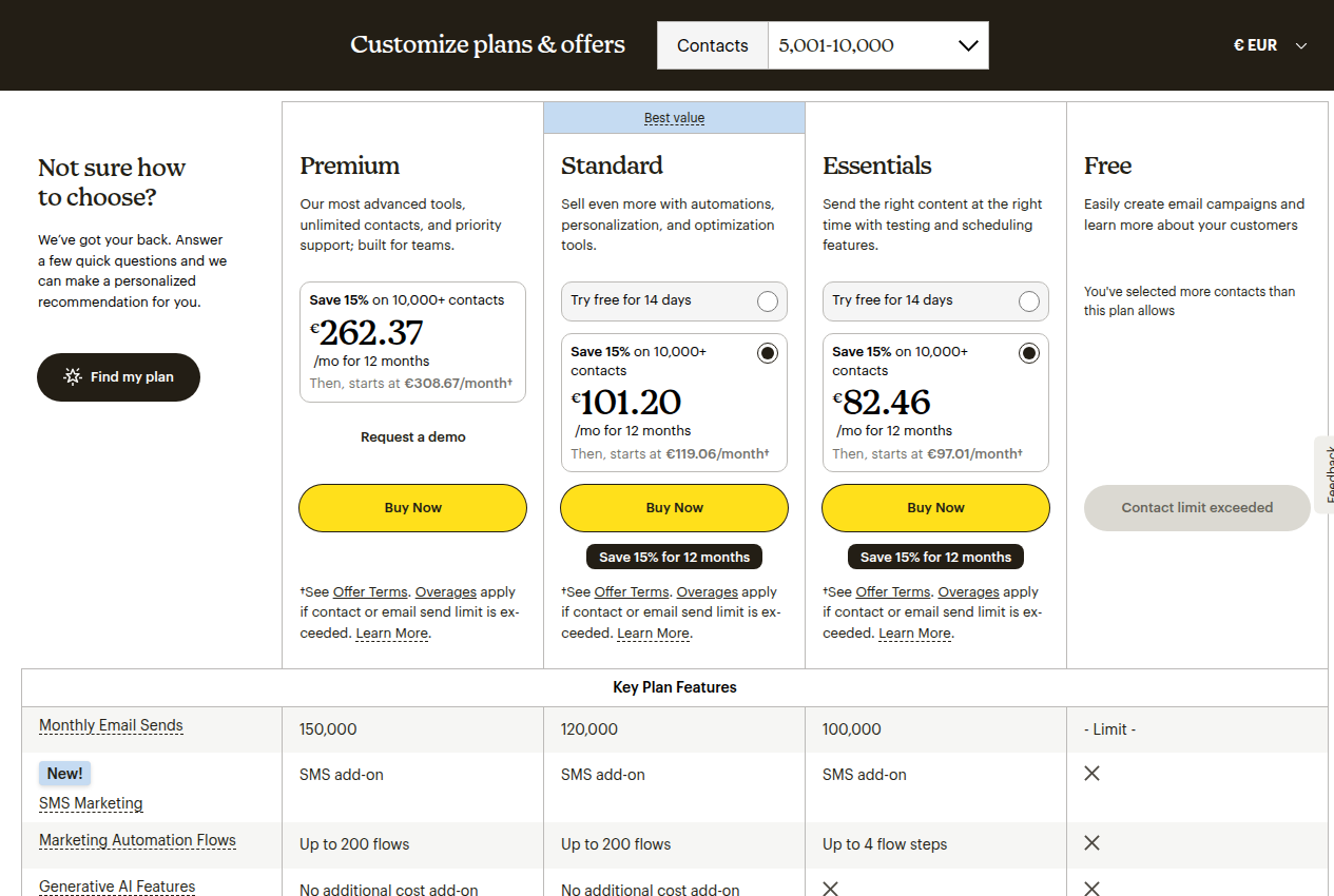Mailchimp pricing at 10,000 contacts
