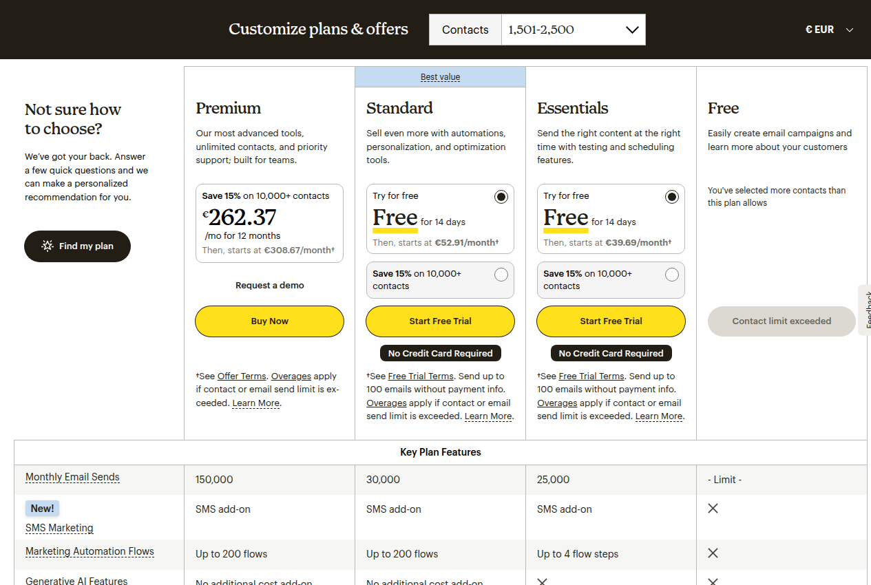 Mailchimp pricing at 2,500 contacts