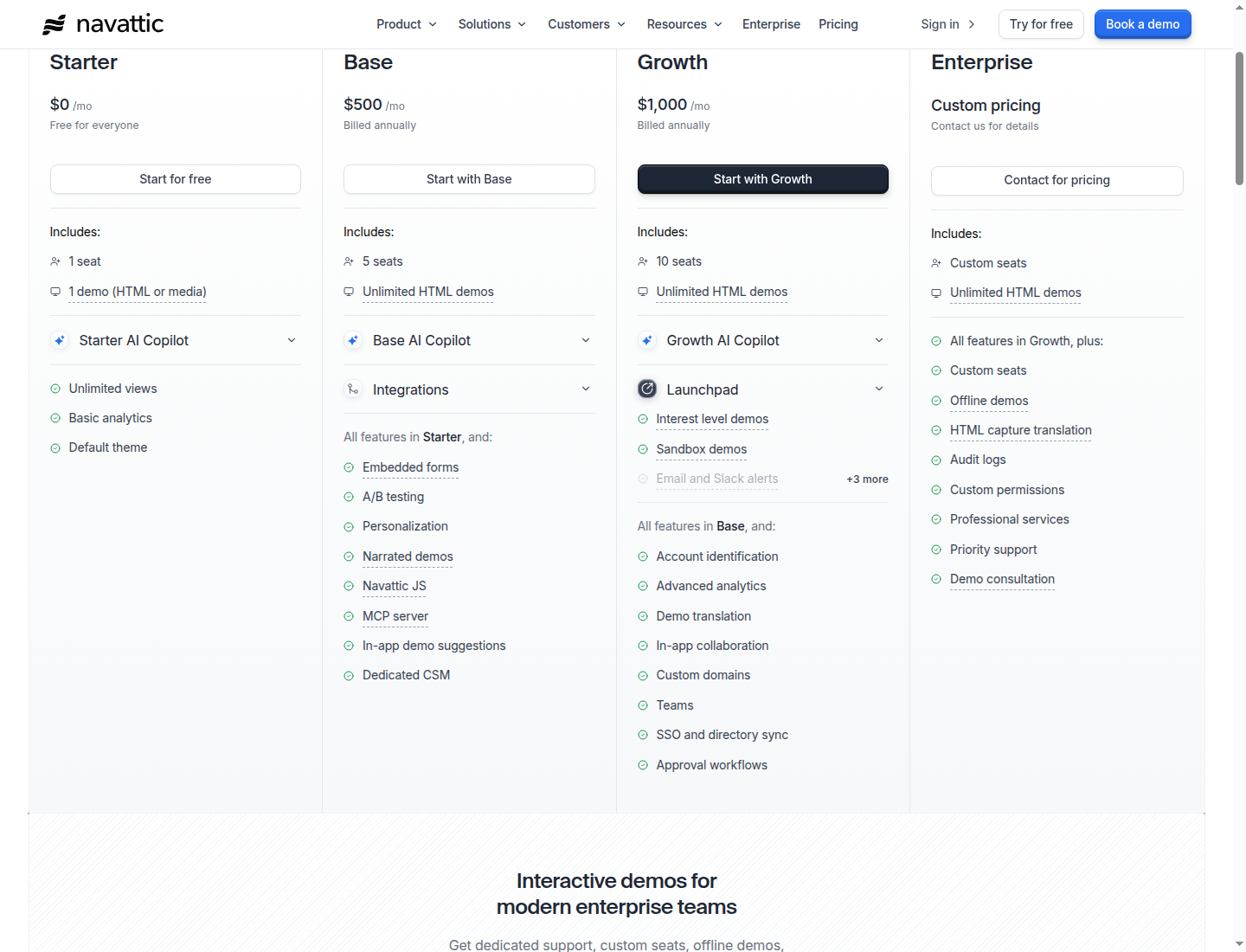 Navattic pricing page showing Starter (Free), Base ($500/mo), Growth ($1,000/mo), and Enterprise (Custom) plans