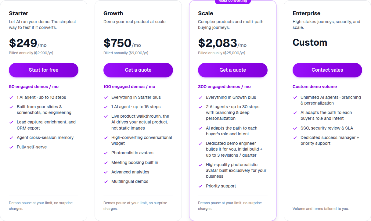 Naoma's pricing cards: Starter, Growth, Scale, and Enterprise with annual billing and per-tier engaged-demo limits.