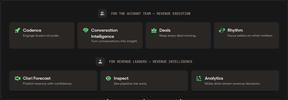 The Salesloft module grid: Cadence, Conversation Intelligence, Deals, and Rhythm for account teams; Clari Forecast, Inspect, and Analytics for revenue leaders.