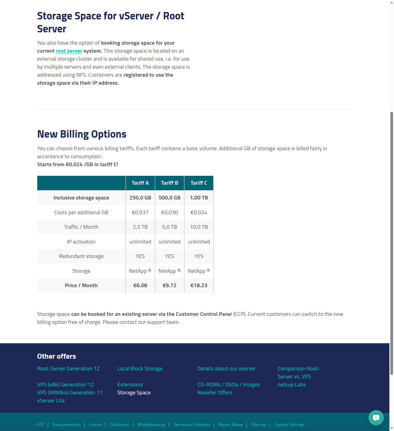 netcup Storage Space tariff comparison: A (250 GB, €6.08), B (500 GB, €9.72), C (1 TB, €18.23), all NetApp-backed