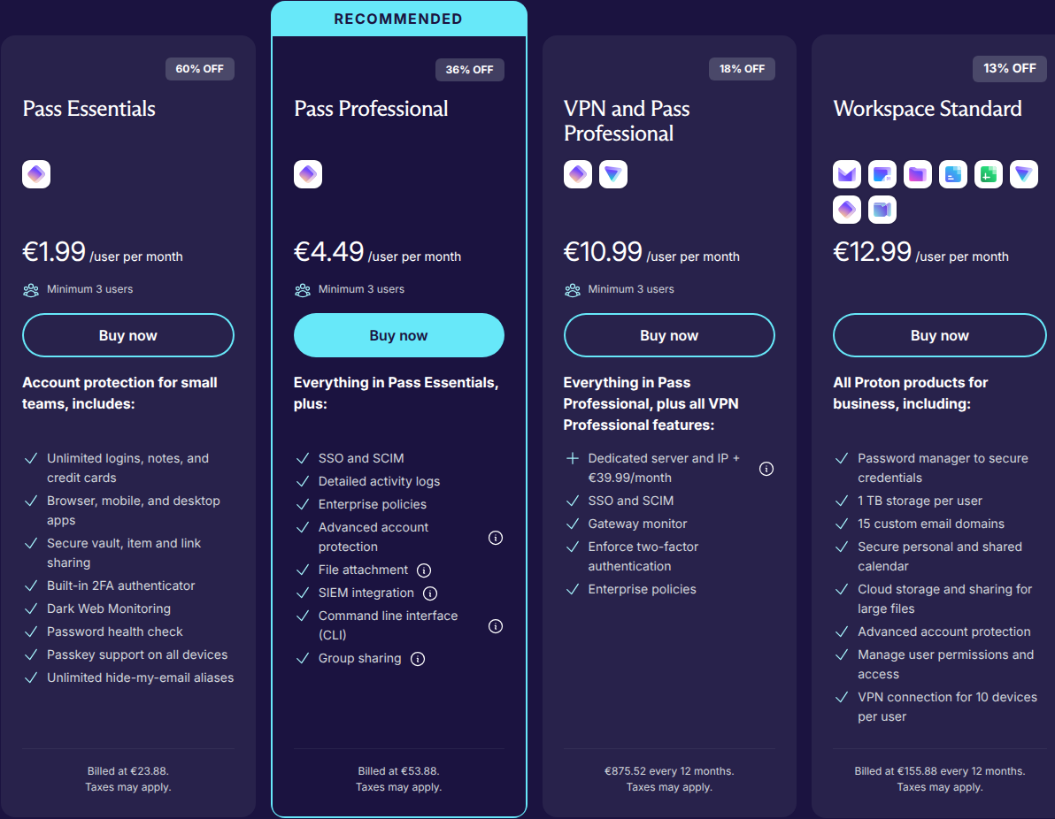 Proton Pass business pricing cards (yearly term): Pass Essentials €1.99/user/month (60% off, min 3 users, billed €23.88), Pass Professional €4.49/user/month (36% off, min 3 users, billed €53.88), VPN and Pass Professional €10.99/user/month (18% off, billed €875.52/12 mo), Workspace Standard €12.99/user/month (13% off, billed €155.88/12 mo)
