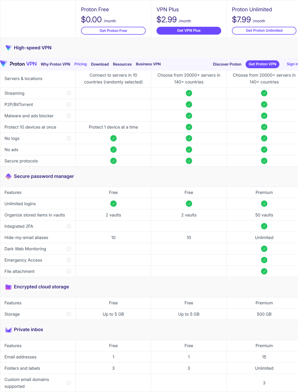 Proton VPN pricing plans