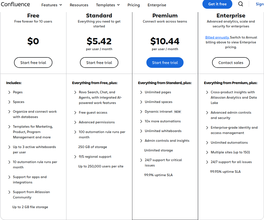 Confluence pricing page showing all plan tiers and per-user prices