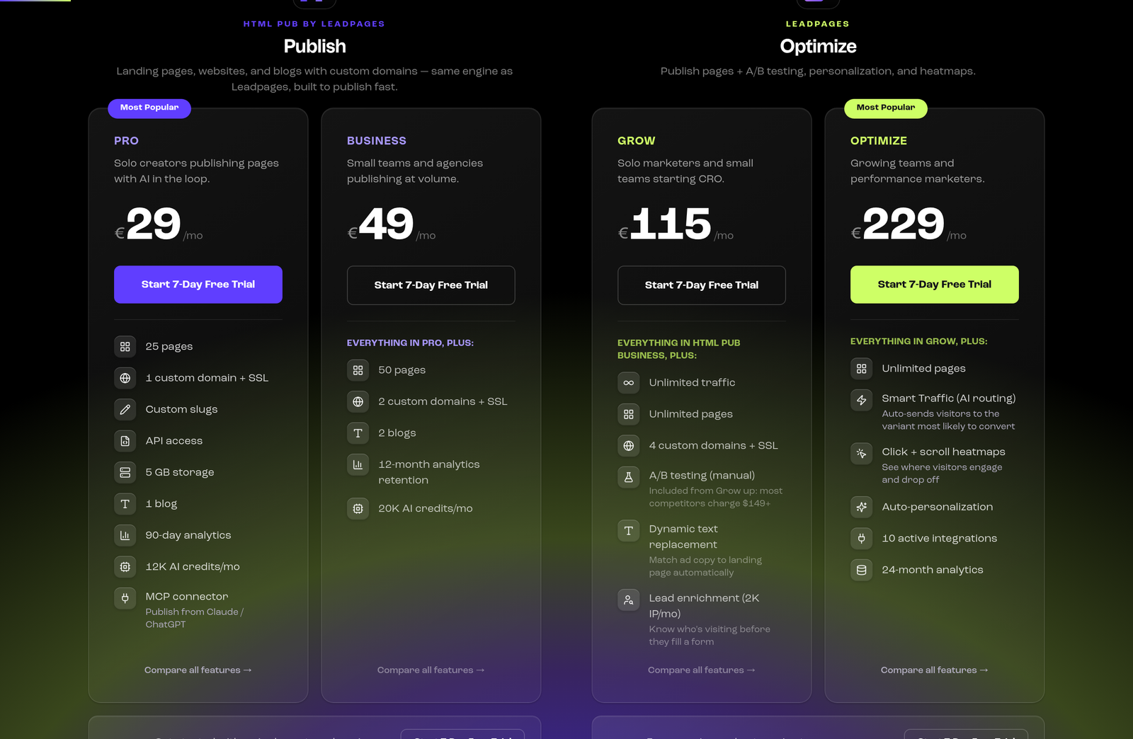 Leadpages public pricing page final summary showing all six plans on the EU display - HTML Pub (Starter €10/mo, Pro €29/mo, Business €49/mo) and the CRO tiers Grow €115/mo, Optimize €229/mo, Scale €399/mo