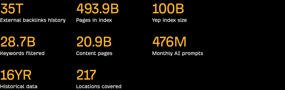 Ahrefs public big-data page showing 35T external backlinks history, 493.9B pages in index, 28.7B keywords, Yep1 supercomputer and infrastructure stats