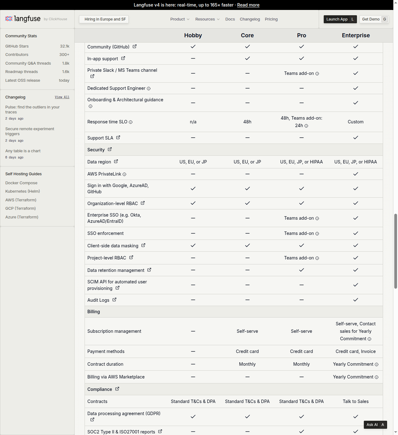 Langfuse pricing feature comparison table showing the Data region row (US, EU, or JP; HIPAA on Pro/Enterprise) and the Audit Logs row (Enterprise only)