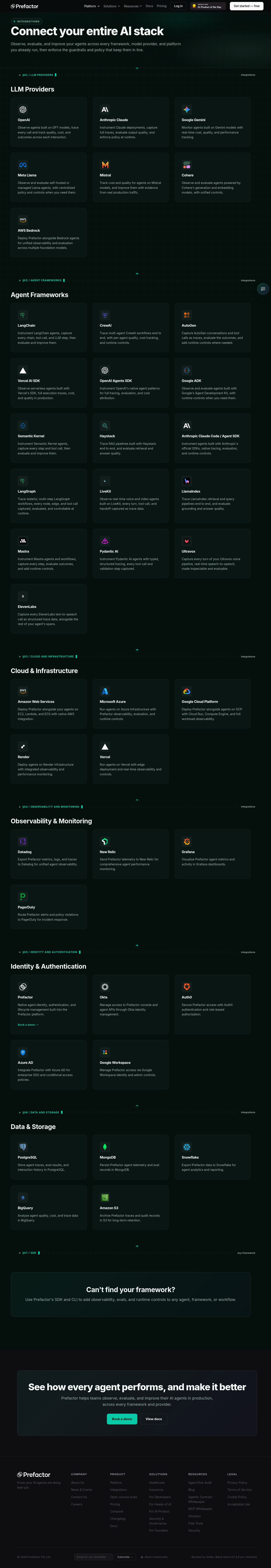 Prefactor integrations page listing every LLM provider, agent framework, cloud, observability, identity, and data-storage integration, used to verify the ~42 integrations count