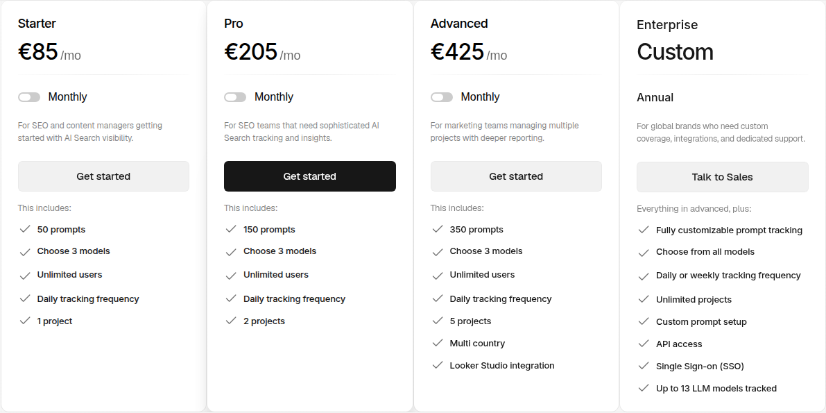 Peec's public pricing page showing the Starter, Pro, and Advanced plan cards with monthly EUR pricing and prompt allocations