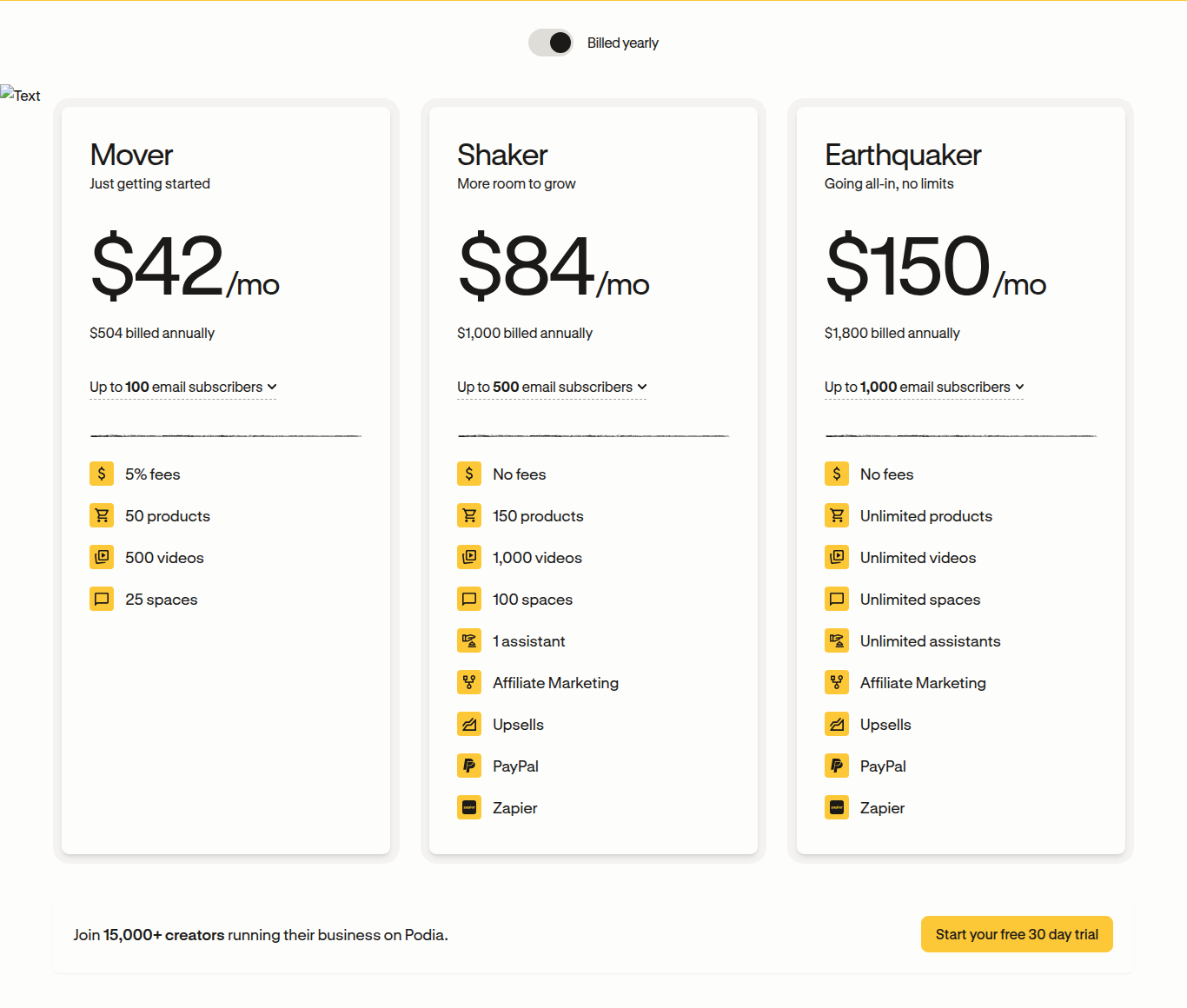 Podia pricing table showing Mover $42/mo with 5% fees, Shaker $84/mo, Earthquaker $150/mo billed annually